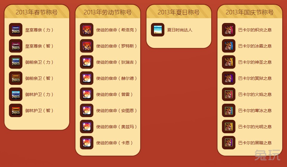 DNF开赛丽亚的礼盒开出稀有装备兑换卷能直